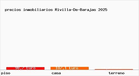 precios inmobiliarios Rivilla-De-Barajas