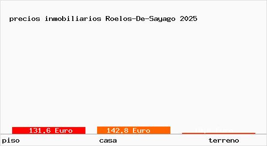 precios inmobiliarios Roelos-De-Sayago