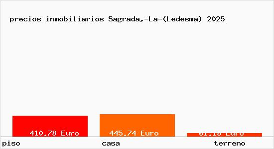 precios inmobiliarios Sagrada,-La-(Ledesma)