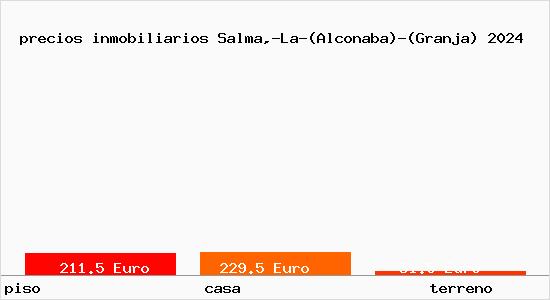 precios inmobiliarios Salma,-La-(Alconaba)-(Granja)