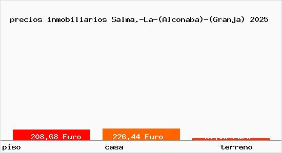 precios inmobiliarios Salma,-La-(Alconaba)-(Granja)