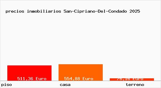 precios inmobiliarios San-Cipriano-Del-Condado