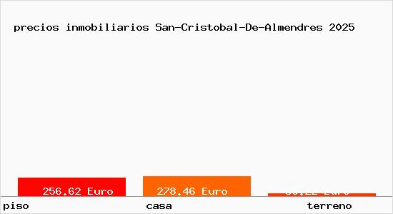 precios inmobiliarios San-Cristobal-De-Almendres