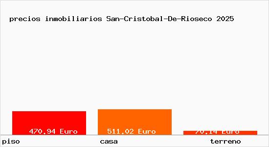 precios inmobiliarios San-Cristobal-De-Rioseco