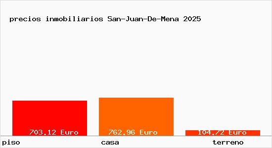 precios inmobiliarios San-Juan-De-Mena