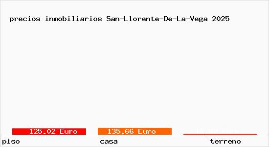 precios inmobiliarios San-Llorente-De-La-Vega