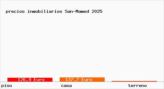 precios inmobiliarios San-Mamed