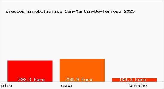 precios inmobiliarios San-Martin-De-Terroso