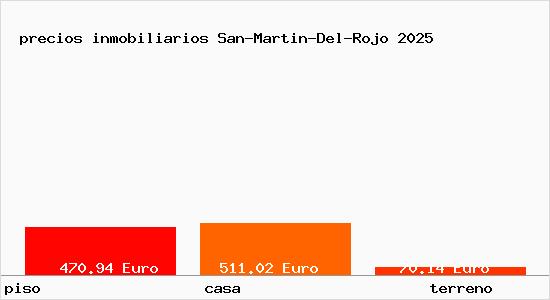 precios inmobiliarios San-Martin-Del-Rojo