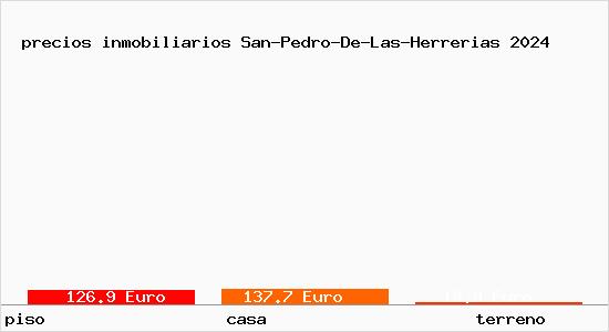 precios inmobiliarios San-Pedro-De-Las-Herrerias
