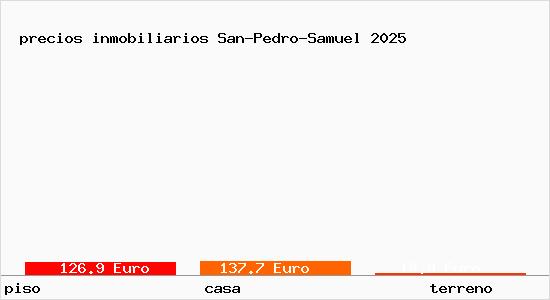 precios inmobiliarios San-Pedro-Samuel
