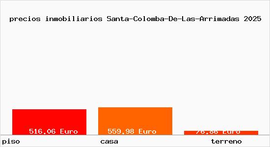 precios inmobiliarios Santa-Colomba-De-Las-Arrimadas