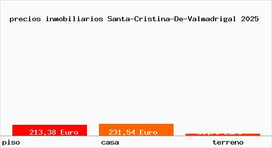 precios inmobiliarios Santa-Cristina-De-Valmadrigal