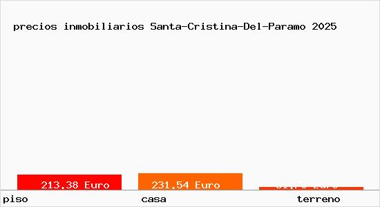 precios inmobiliarios Santa-Cristina-Del-Paramo