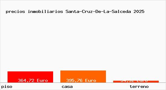precios inmobiliarios Santa-Cruz-De-La-Salceda