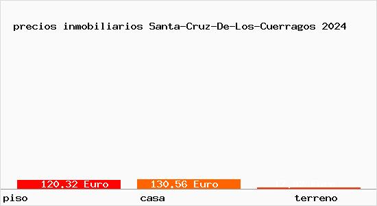 precios inmobiliarios Santa-Cruz-De-Los-Cuerragos
