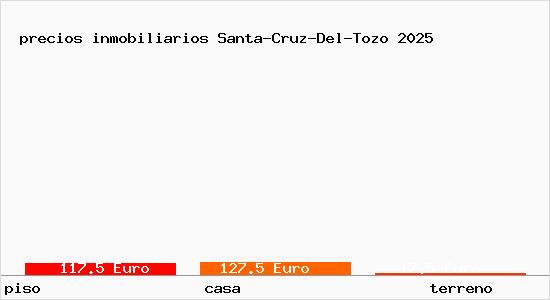 precios inmobiliarios Santa-Cruz-Del-Tozo