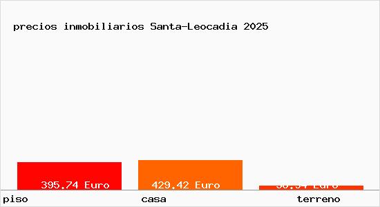 precios inmobiliarios Santa-Leocadia