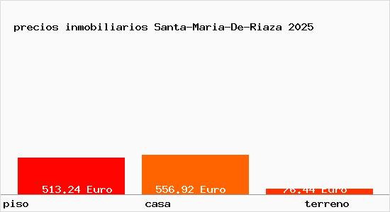 precios inmobiliarios Santa-Maria-De-Riaza