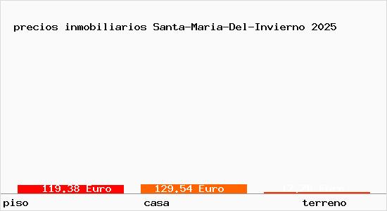 precios inmobiliarios Santa-Maria-Del-Invierno