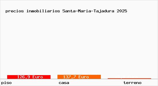 precios inmobiliarios Santa-Maria-Tajadura