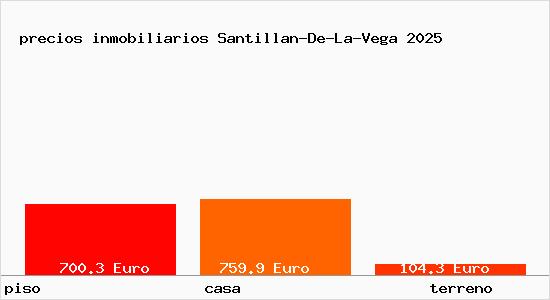 precios inmobiliarios Santillan-De-La-Vega