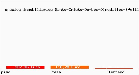 precios inmobiliarios Santo-Cristo-De-Los-Olmedillos-(Velilla-De-La-Sierra)-(Granja)