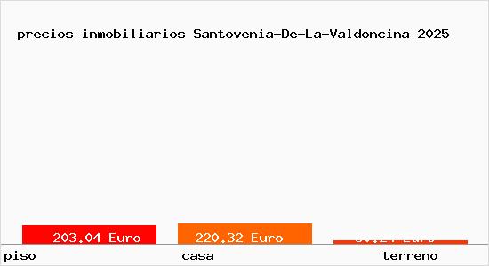 precios inmobiliarios Santovenia-De-La-Valdoncina