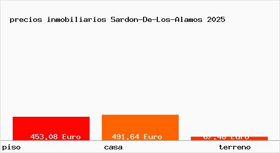 precios inmobiliarios Sardon-De-Los-Alamos