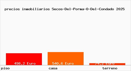 precios inmobiliarios Secos-Del-Porma-O-Del-Condado