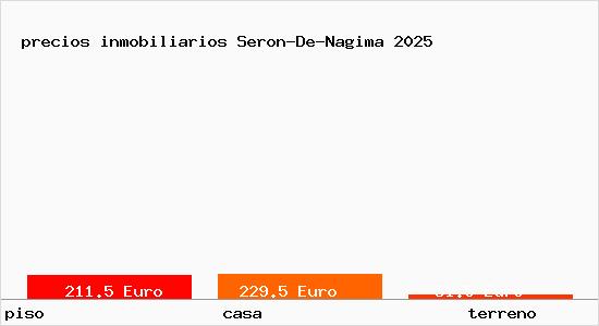 precios inmobiliarios Seron-De-Nagima