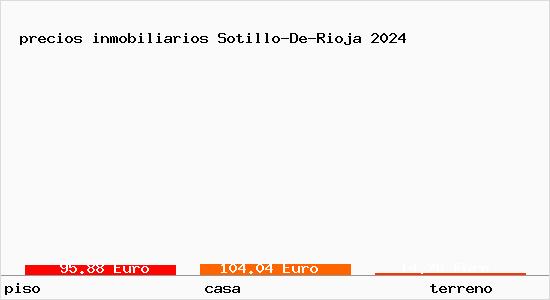 precios inmobiliarios Sotillo-De-Rioja