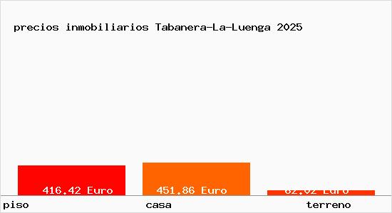 precios inmobiliarios Tabanera-La-Luenga