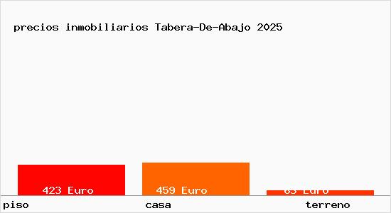precios inmobiliarios Tabera-De-Abajo