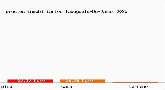 precios inmobiliarios Tabuyuelo-De-Jamuz