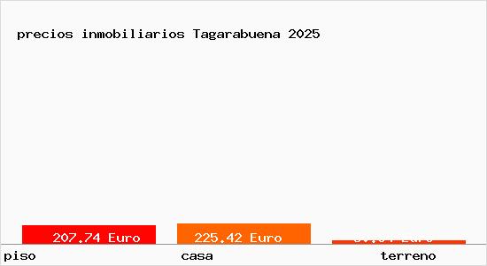 precios inmobiliarios Tagarabuena