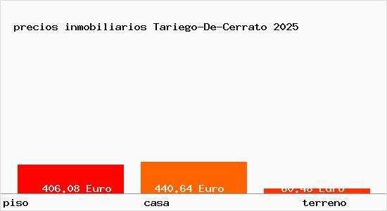 precios inmobiliarios Tariego-De-Cerrato