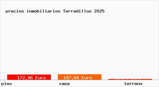 precios inmobiliarios Terradillos