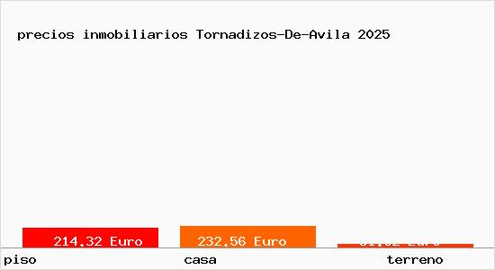 precios inmobiliarios Tornadizos-De-Avila