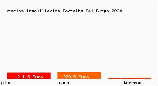 precios inmobiliarios Torralba-Del-Burgo
