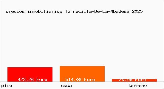 precios inmobiliarios Torrecilla-De-La-Abadesa