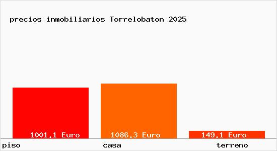 precios inmobiliarios Torrelobaton