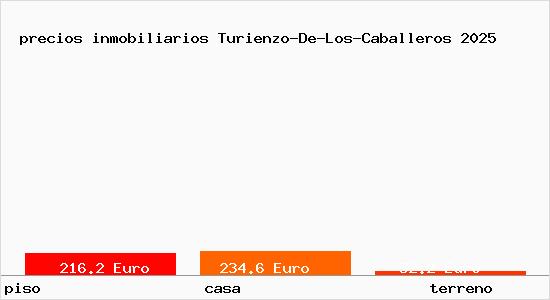 precios inmobiliarios Turienzo-De-Los-Caballeros