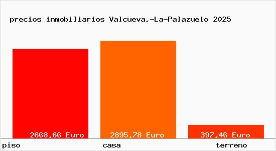 precios inmobiliarios Valcueva,-La-Palazuelo