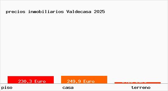 precios inmobiliarios Valdecasa