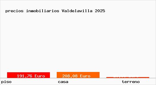 precios inmobiliarios Valdelavilla