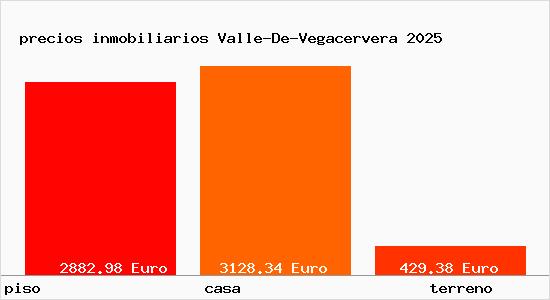 precios inmobiliarios Valle-De-Vegacervera