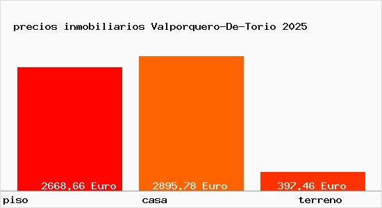 precios inmobiliarios Valporquero-De-Torio