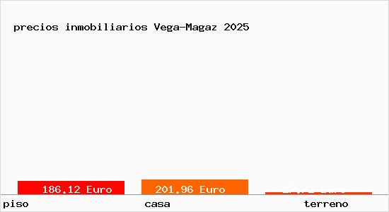 precios inmobiliarios Vega-Magaz