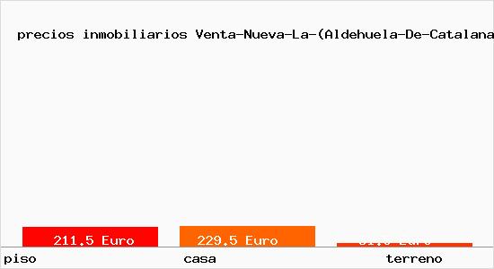 precios inmobiliarios Venta-Nueva-La-(Aldehuela-De-Catalanazor)